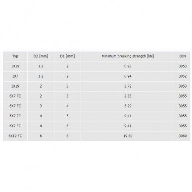 Lynas plieninis, cinkuotas, dengtas PVC 2